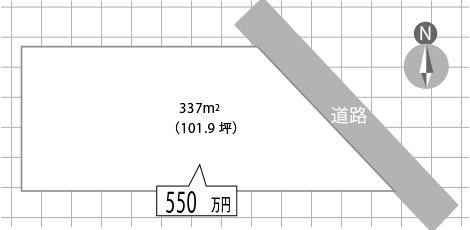 物件